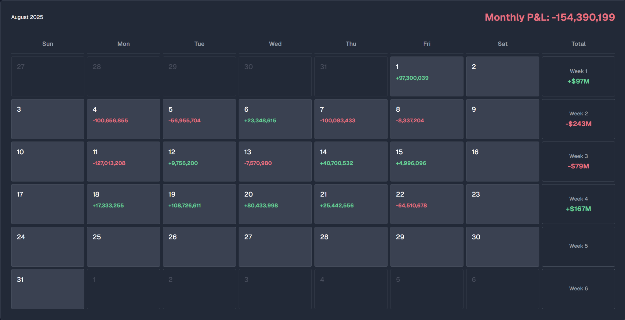 Calendar P&L