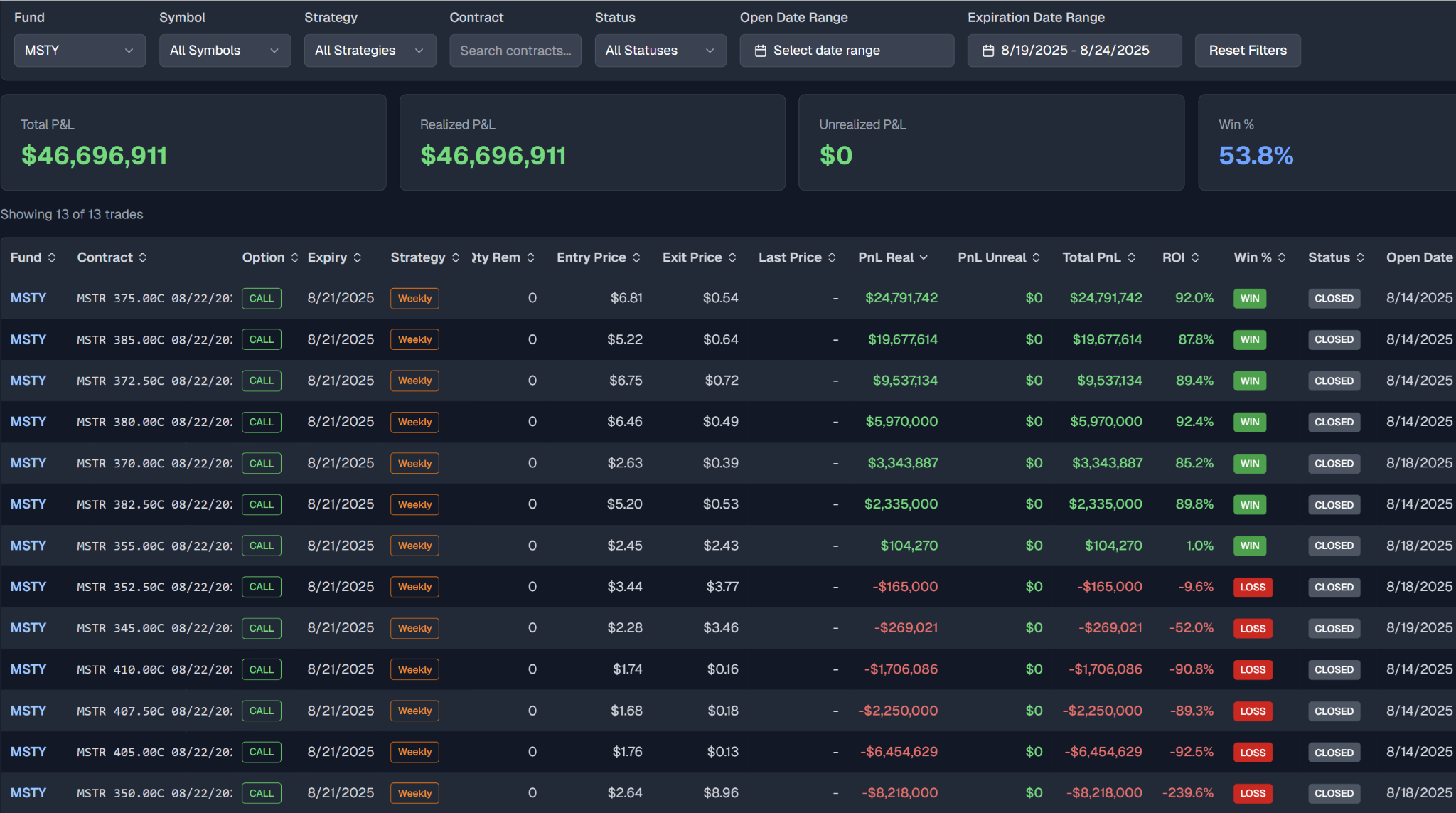 Detailed Trades